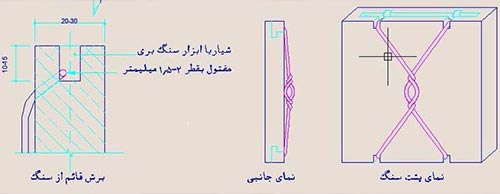 استفاده از اسکوپ نصب گرانیت ایستاده